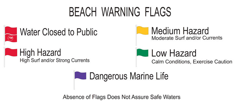 beach warning signs