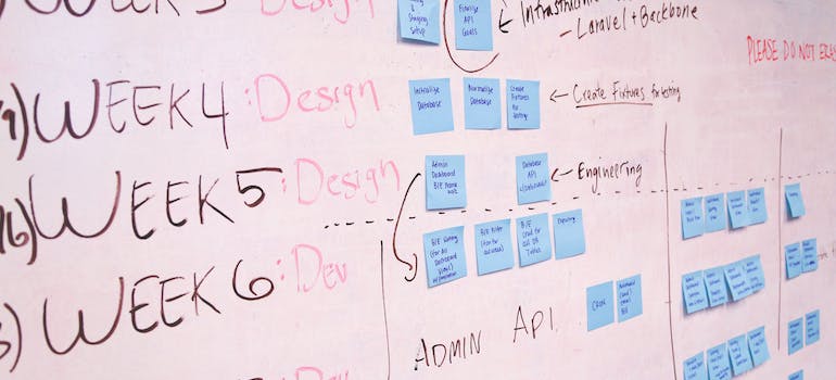 timeline of white board